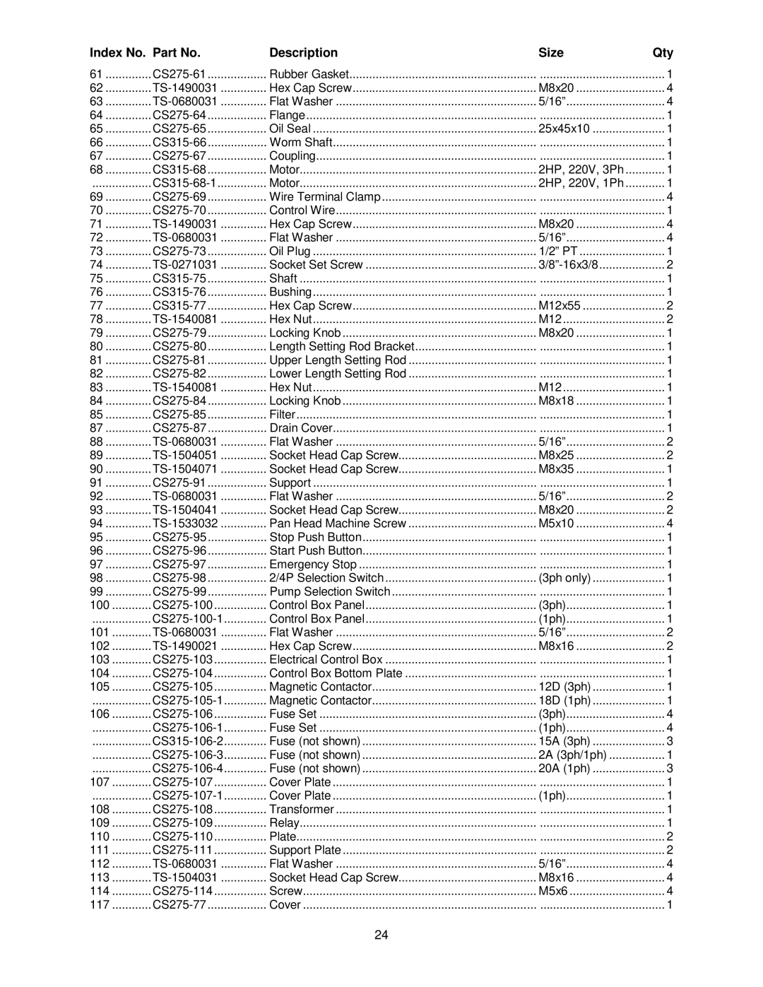 Jet Tools CS-275, CS-315 operating instructions CS315-68-1 Motor 