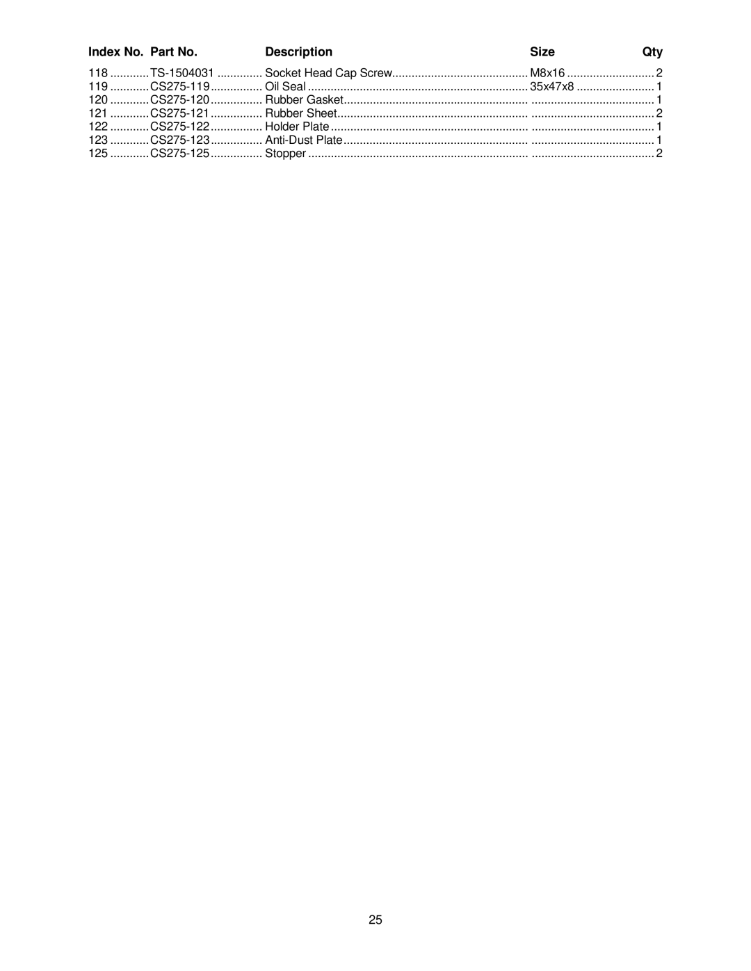 Jet Tools CS-315, CS-275 operating instructions Index No. Part No Description Size Qty 