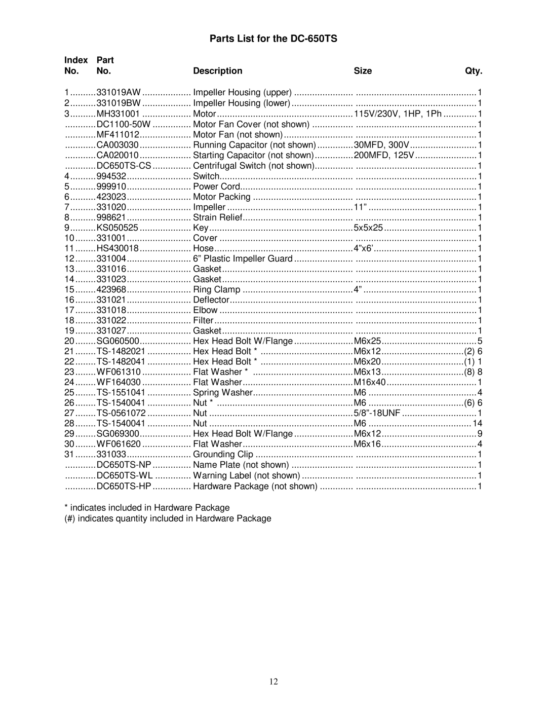 Jet Tools owner manual Parts List for the DC-650TS, Index Part Description Size Qty 