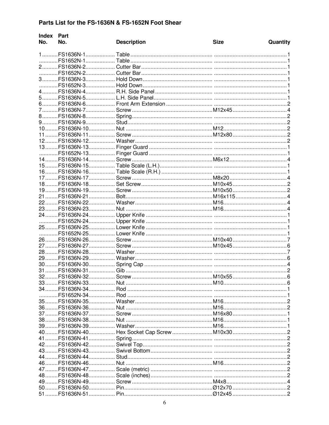 Jet Tools operating instructions Parts List for the FS-1636N & FS-1652N Foot Shear, Index Part Description Size Quantity 