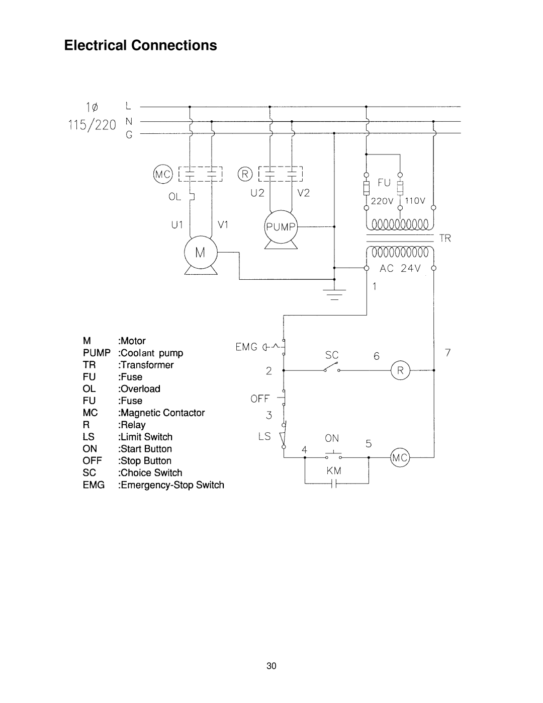 Jet Tools HBS-814GH operating instructions Electrical Connections 