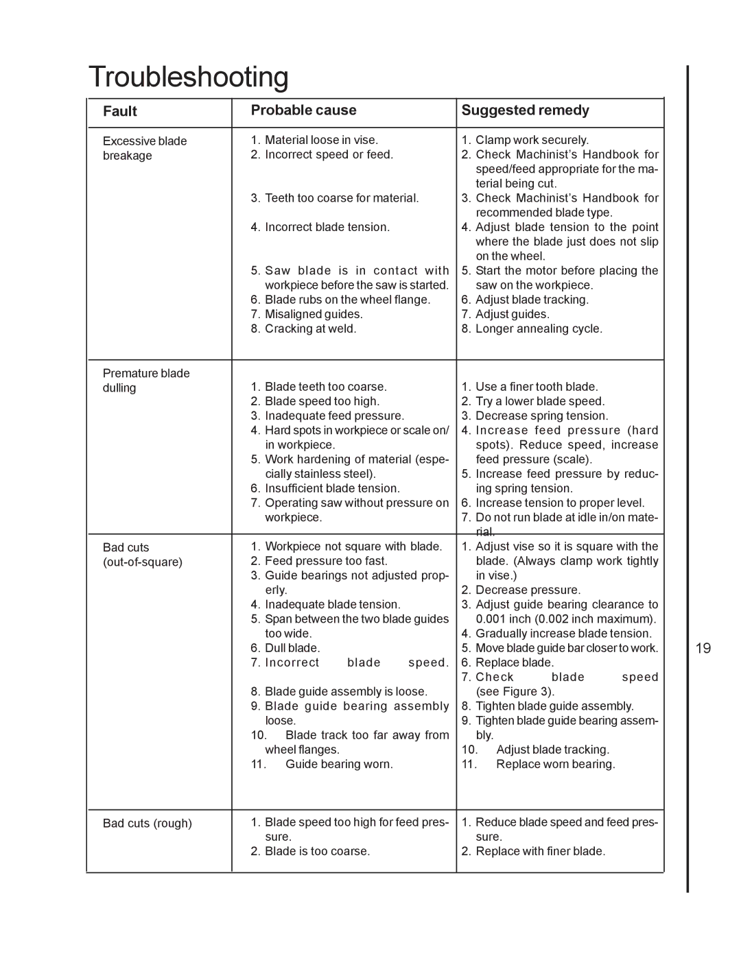 Jet Tools J-7040, J-7020 operating instructions Troubleshooting, Fault Probable cause Suggested remedy 