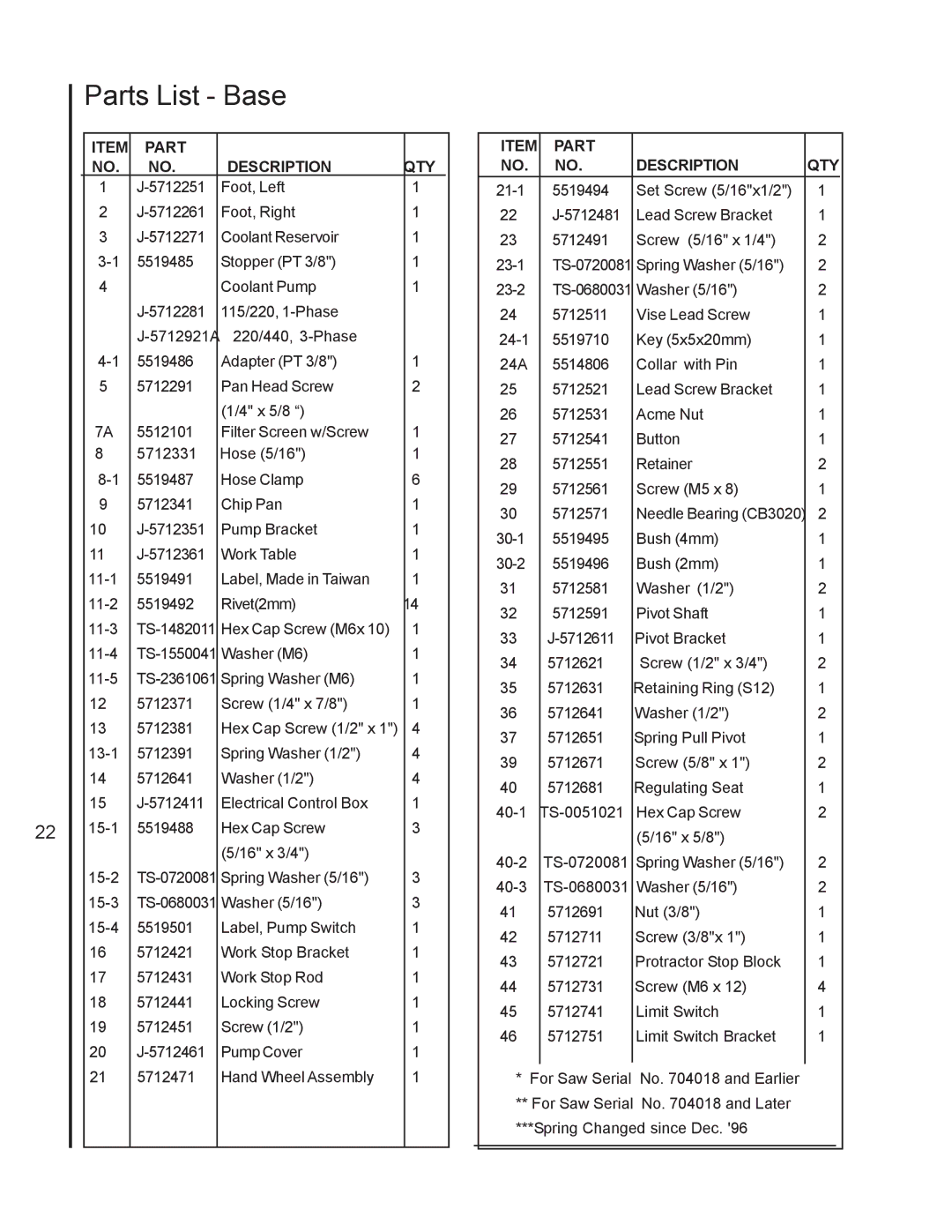 Jet Tools J-7020, J-7040 operating instructions Parts List Base, Part Description QTY 