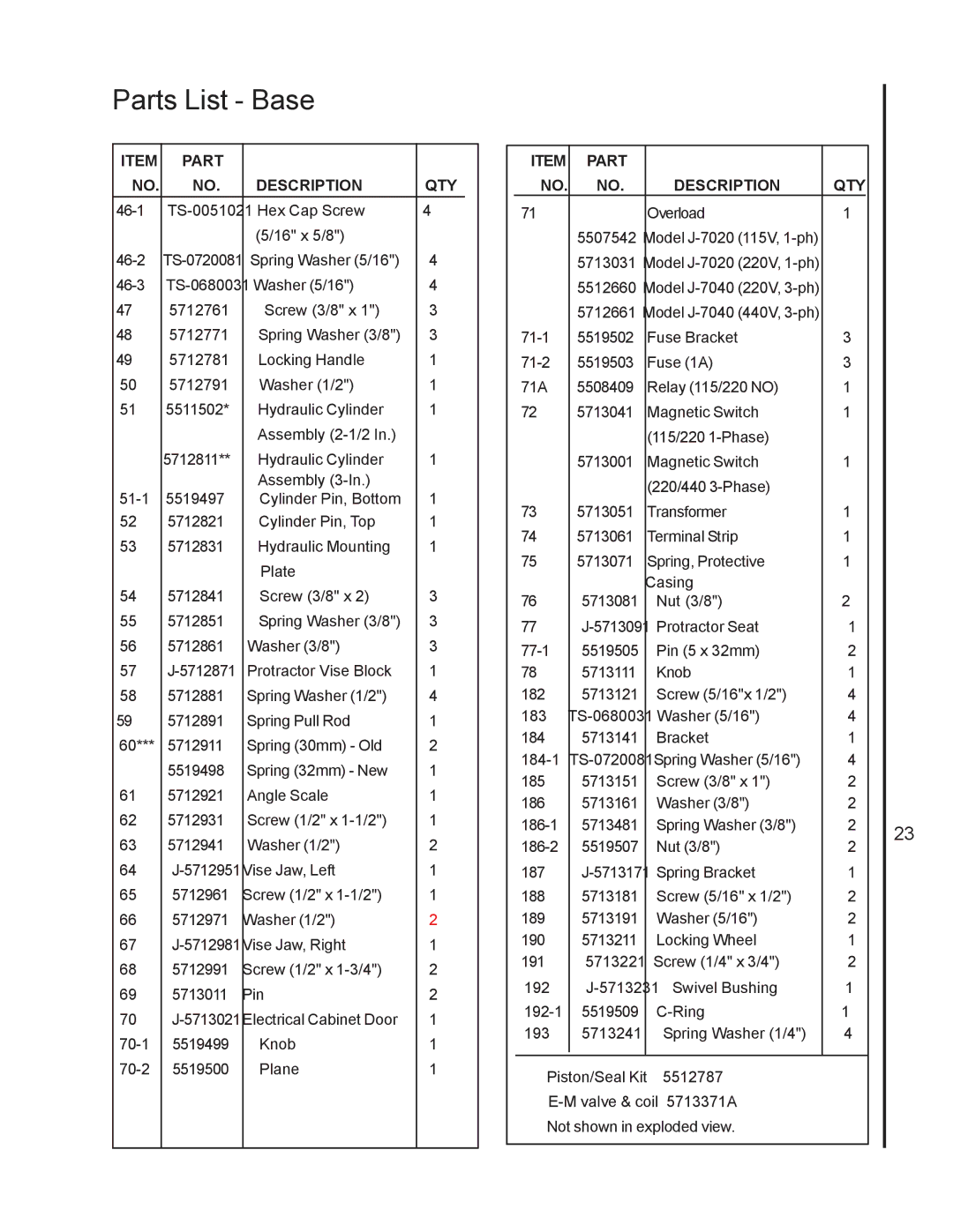 Jet Tools J-7040, J-7020 operating instructions 46-1 