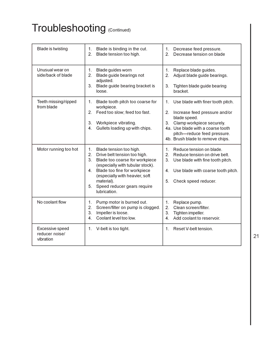 Jet Tools J-7060 operating instructions Troubleshooting 