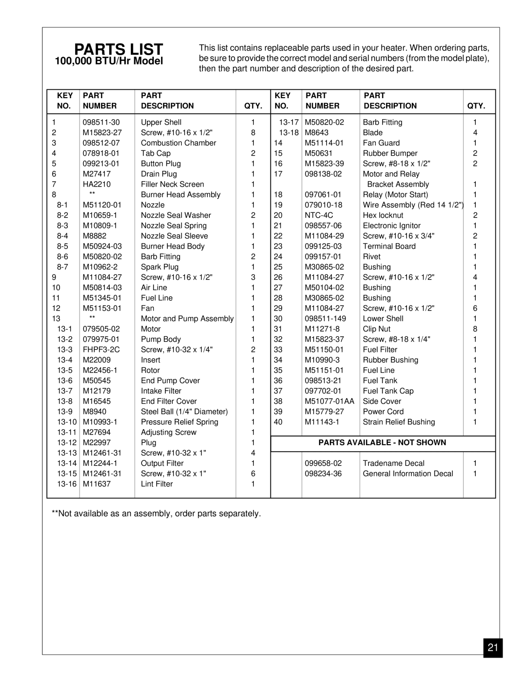 Jet Tools J150ECA, J100ECA owner manual Parts List, KEY Part Number Description QTY 