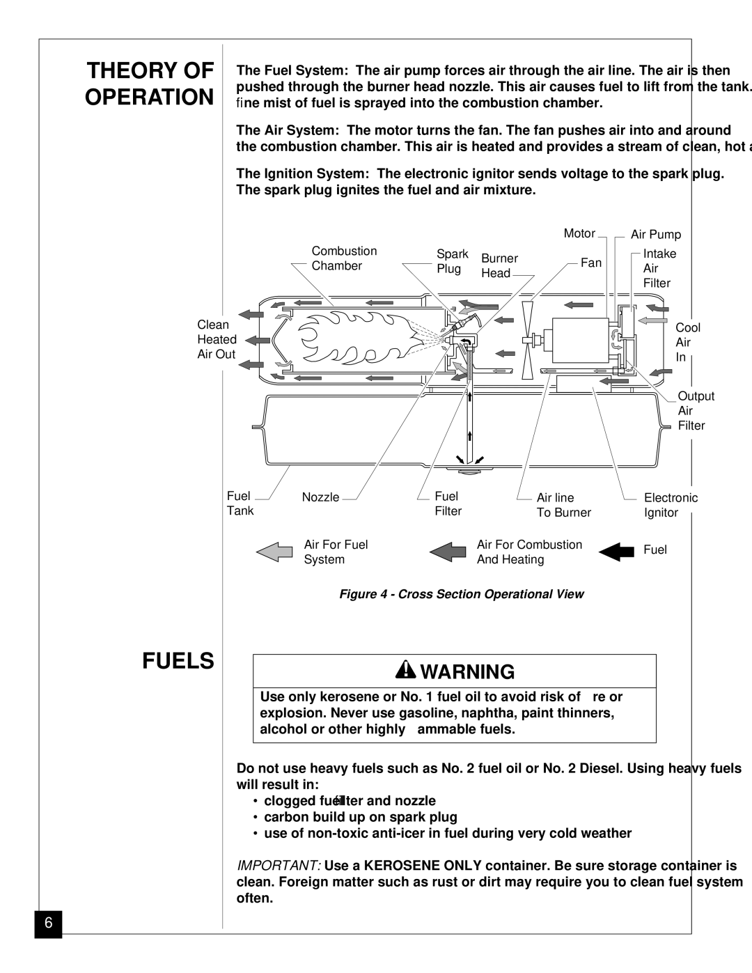 Jet Tools J100ECA, J150ECA owner manual Theory, Operation, Fuels 