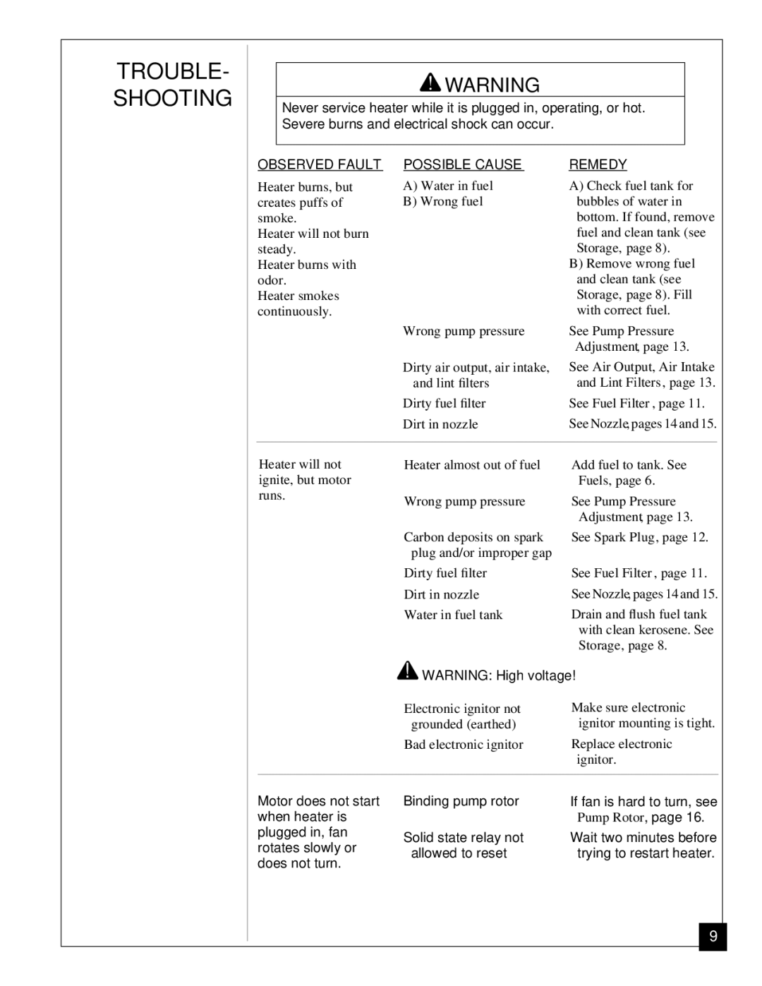 Jet Tools J150ECA, J100ECA owner manual TROUBLE- Shooting, Observed Fault 