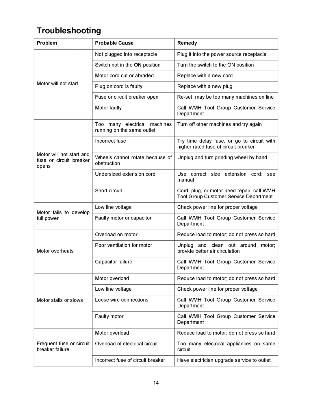 Jet Tools JBG-6A operating instructions Troubleshooting, Problem Probable Cause Remedy 