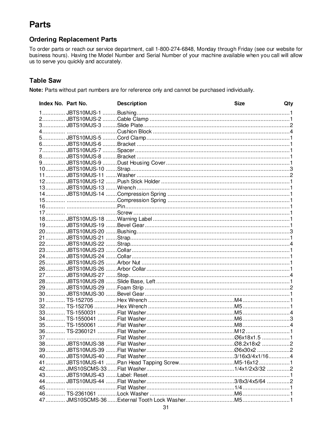 Jet Tools JBTS-10MJS operating instructions Ordering Replacement Parts, Table Saw, Index No Description Size Qty 