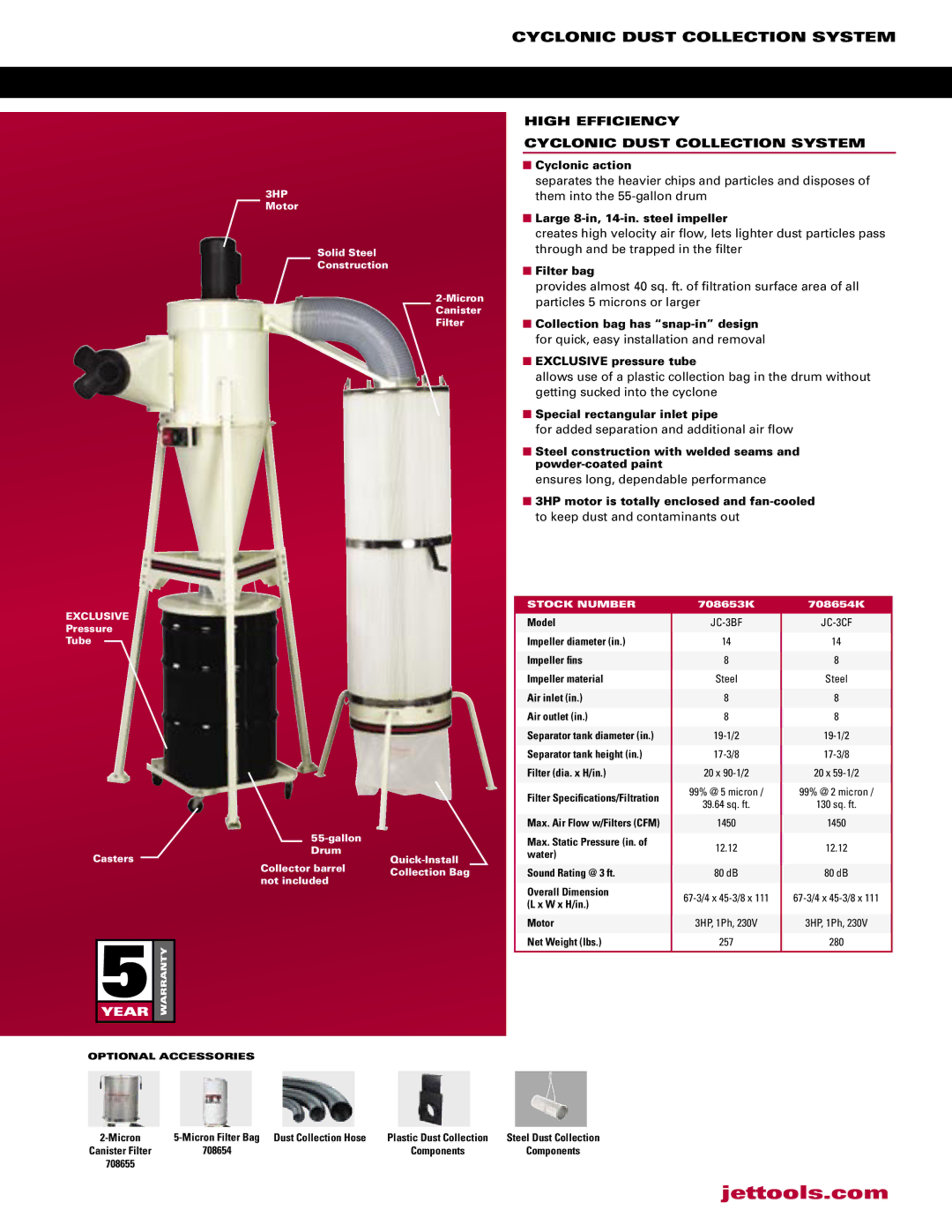 Jet Tools JC-5FB manual JC-3BF, JC-3CF 