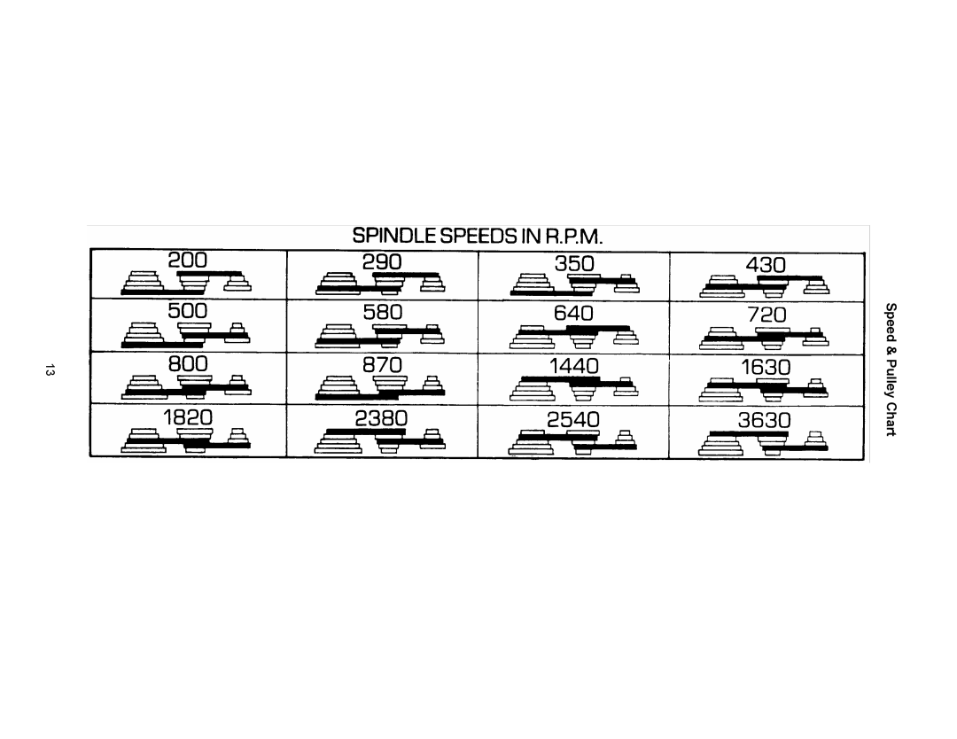 Jet Tools JDP-17MF operating instructions Speed & Pulley Chart 