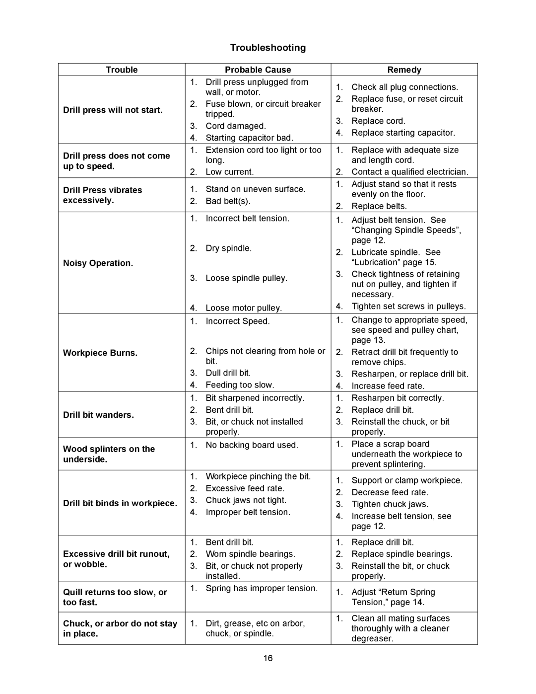 Jet Tools JDP-17MF operating instructions Troubleshooting 