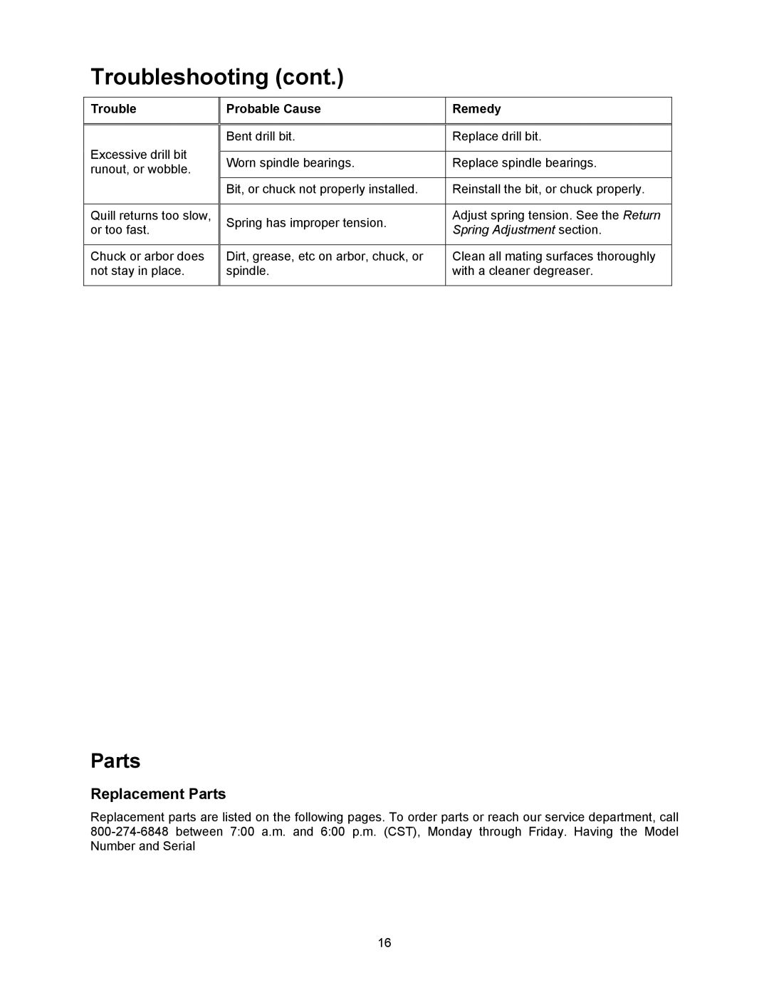 Jet Tools JDP-20MF operating instructions Replacement Parts, Trouble Probable Cause Remedy 