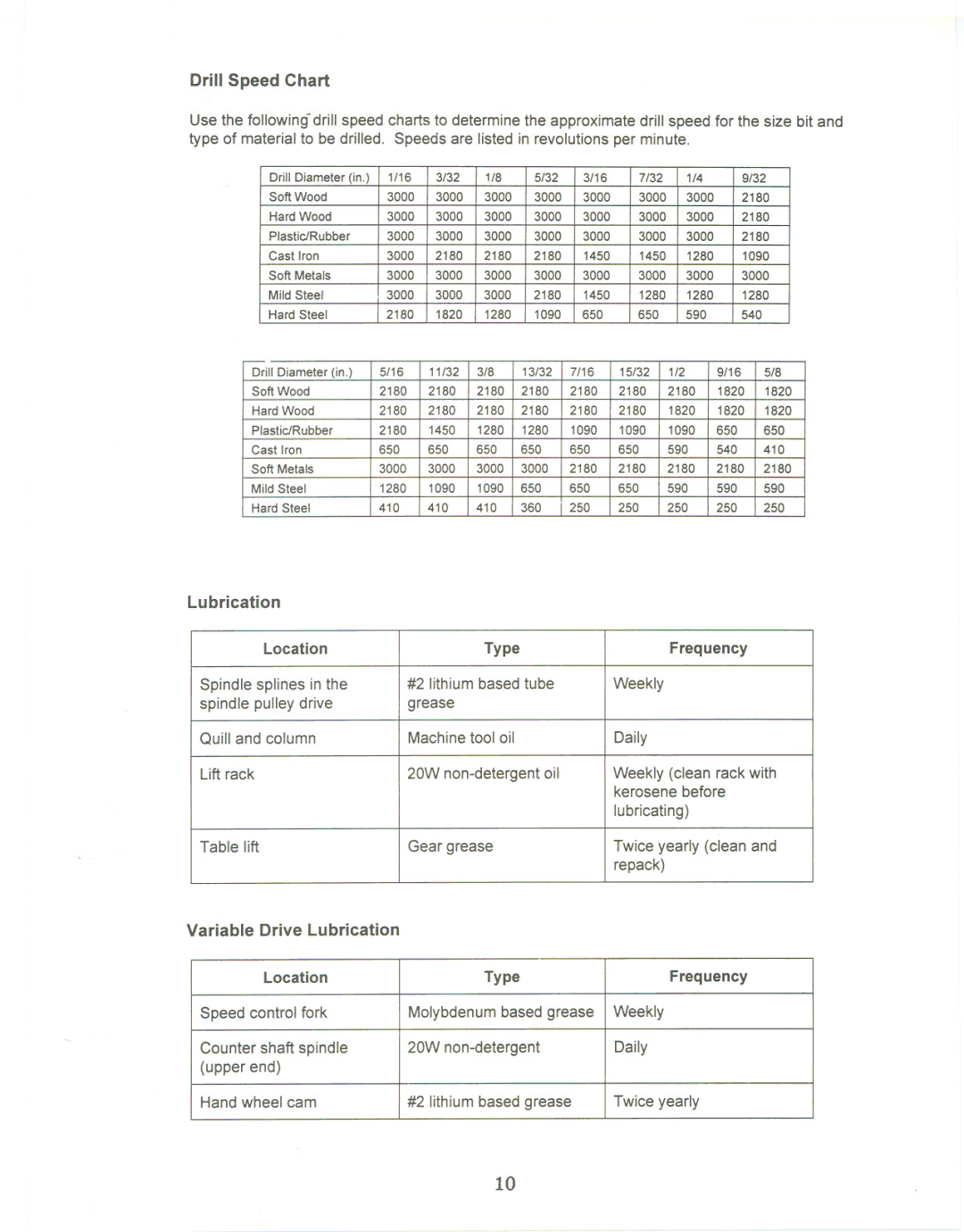 Jet Tools JDP-20VS manual Drill Speed Chart, Lubrication Location Type Frequency 