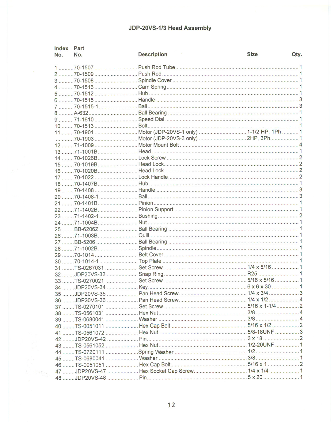 Jet Tools manual JDP-20VS-1/3 Head Assembly Index Part Size, Qty 