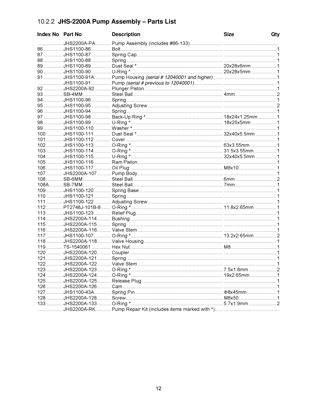 Jet Tools operating instructions JHS-2200A Pump Assembly Parts List 