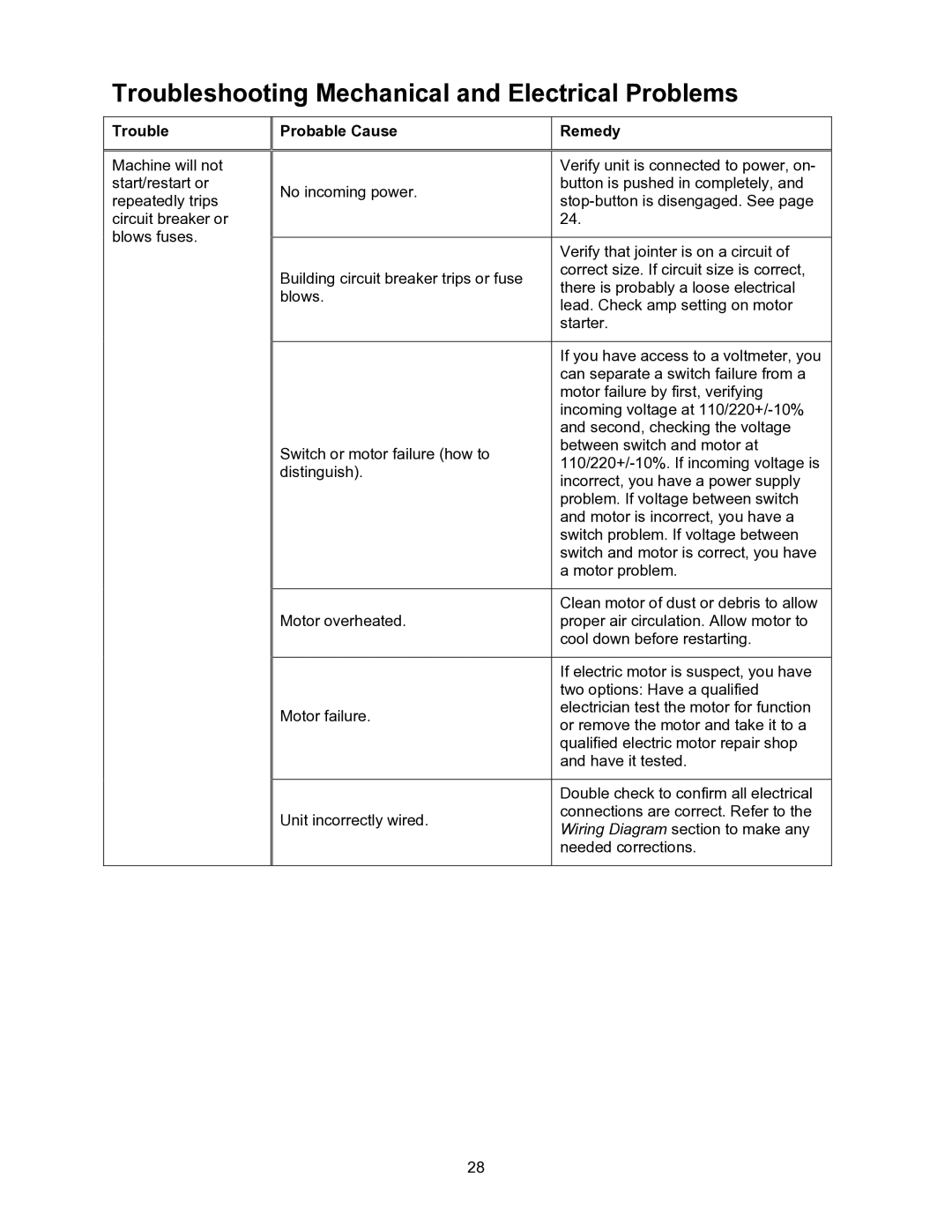 Jet Tools JJ-6CSX, JJ-6CSDX operating instructions Troubleshooting Mechanical and Electrical Problems 