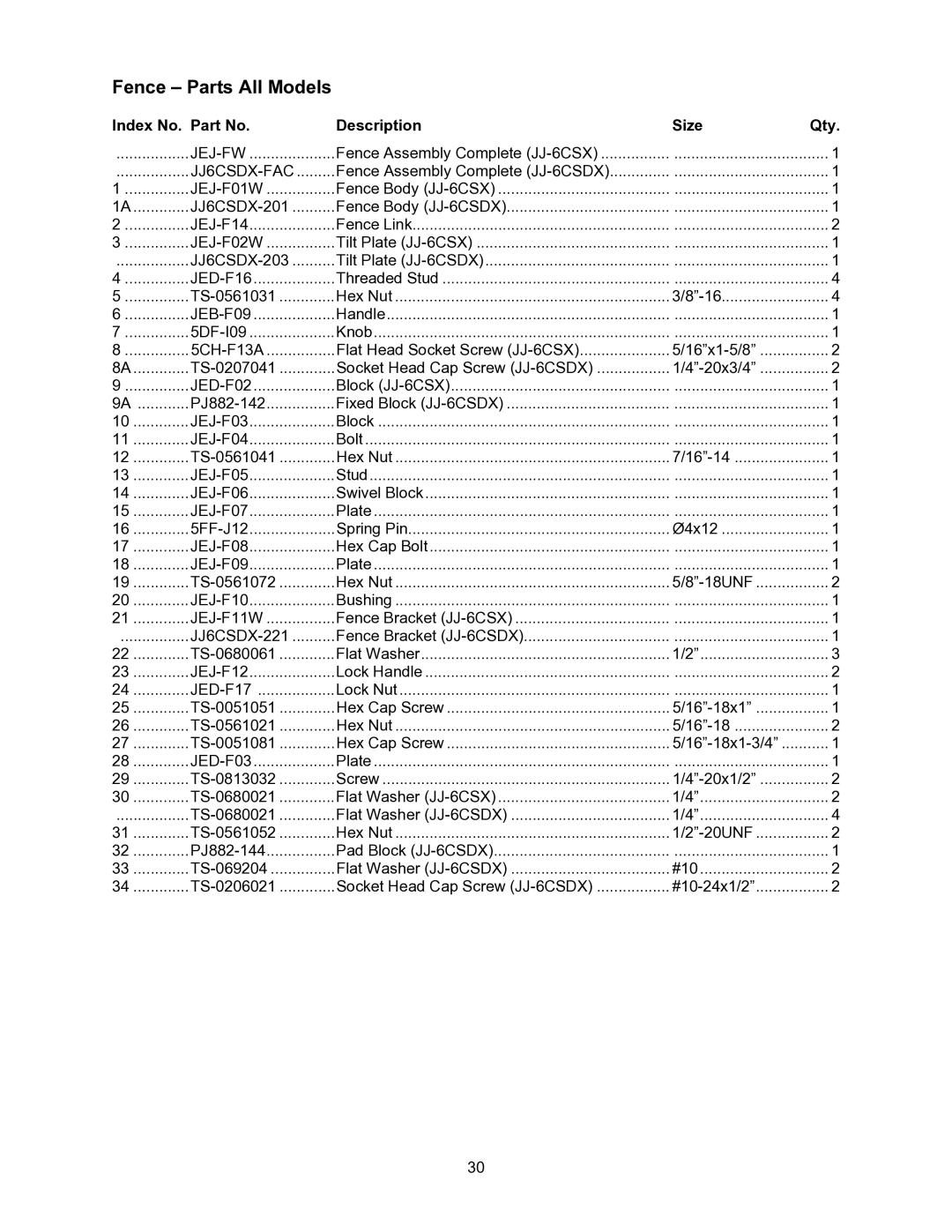 Jet Tools JJ-6CSX, JJ-6CSDX operating instructions Fence Parts All Models, Index No. Part No Description Size Qty 