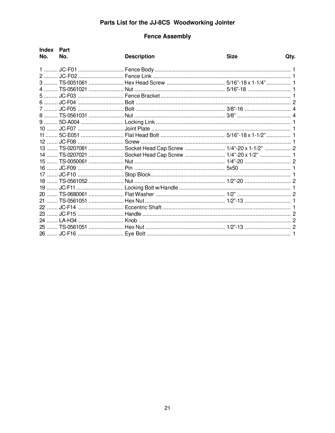 Jet Tools owner manual Parts List for the JJ-8CS Woodworking Jointer Fence Assembly, Index Part Description Size Qty 