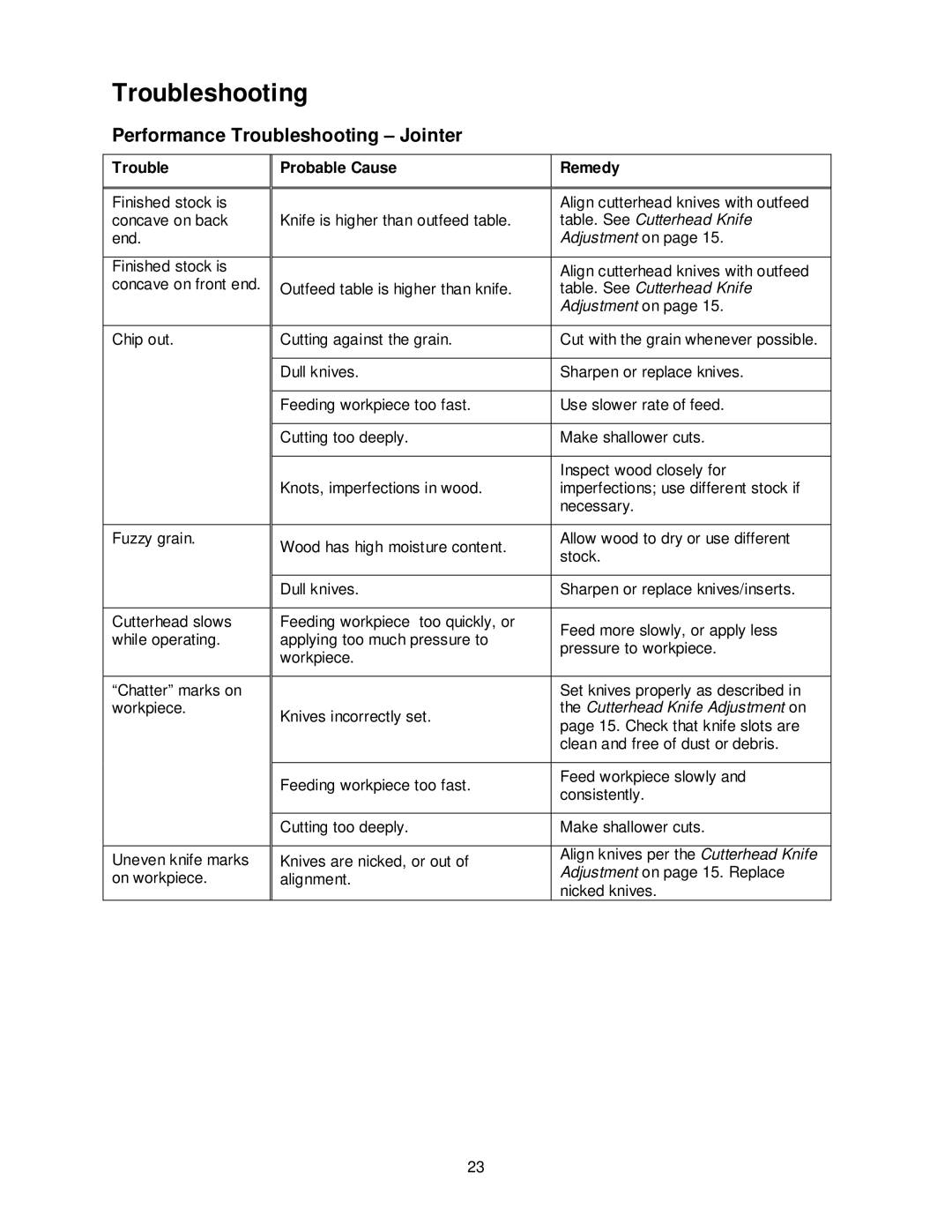 Jet Tools JJP-10BTOS operating instructions Performance Troubleshooting Jointer, Probable Cause Remedy 
