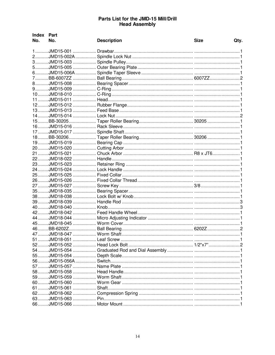 Jet Tools owner manual Parts List for the JMD-15 Mill/Drill Head Assembly, Index Part Description Size Qty 