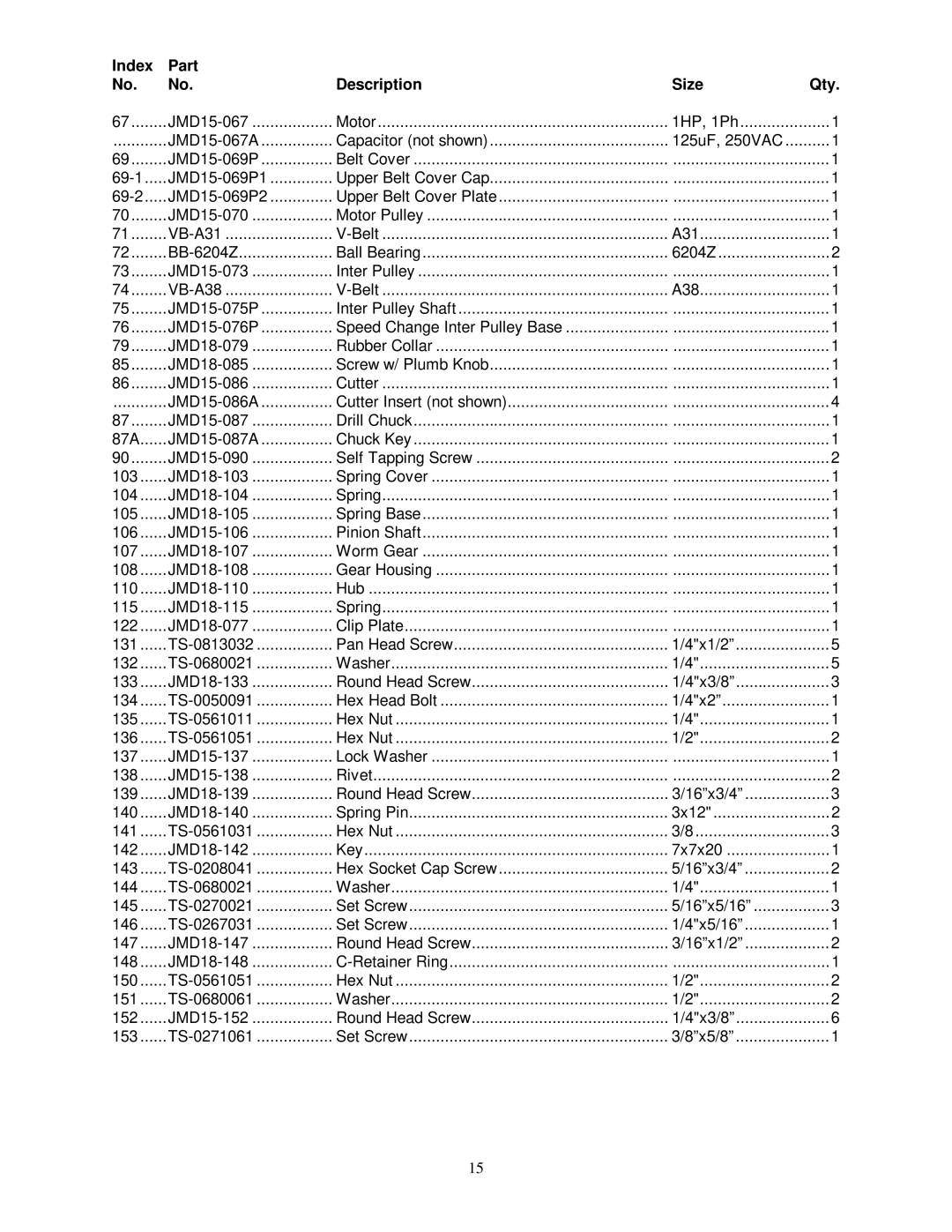 Jet Tools JMD-15 owner manual JMD15-067 