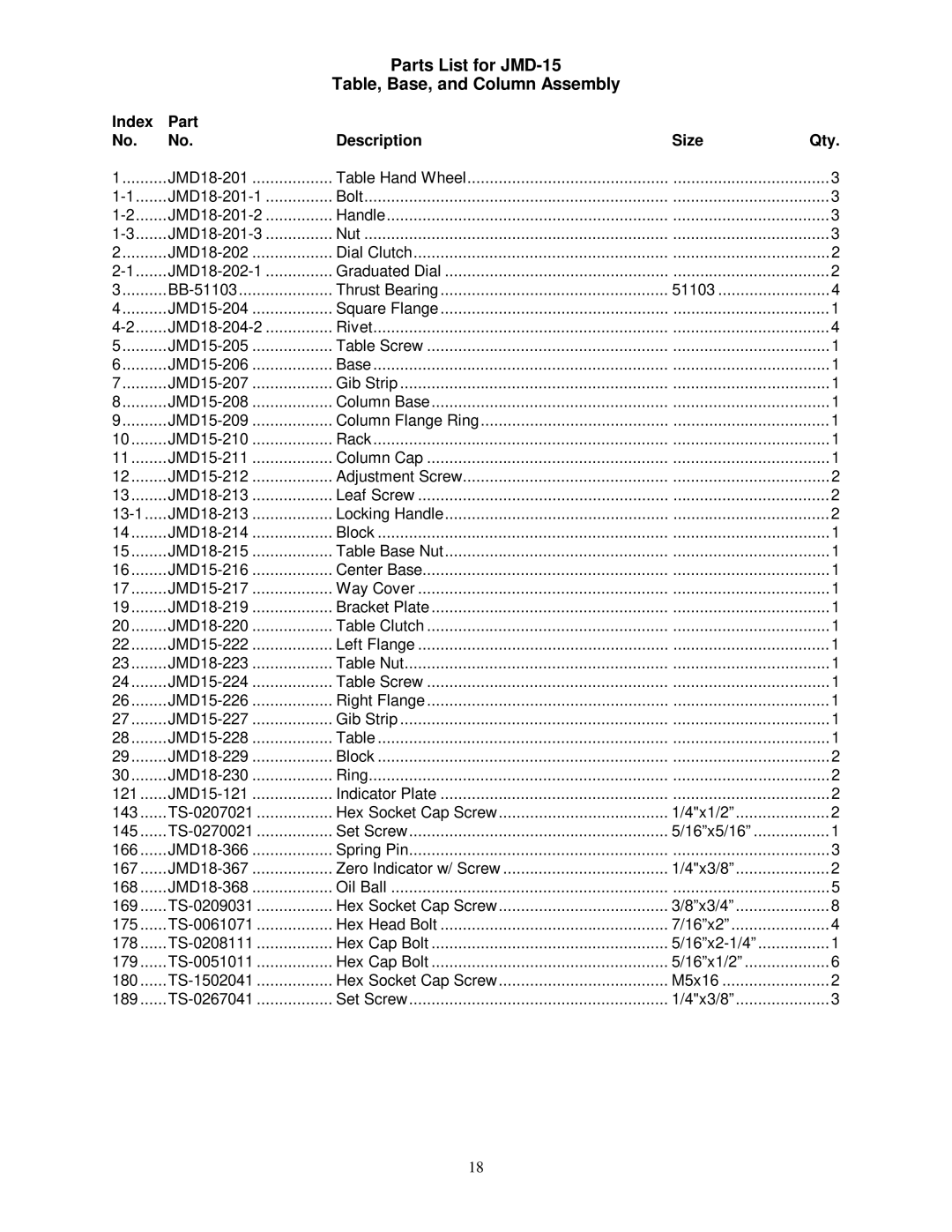 Jet Tools owner manual Parts List for JMD-15 Table, Base, and Column Assembly 