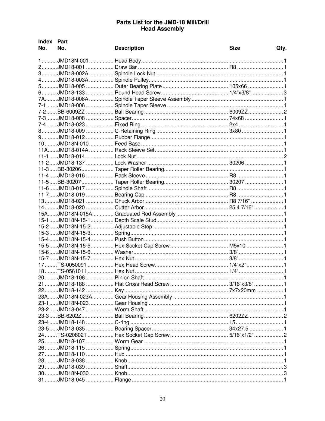 Jet Tools JMD-15 owner manual Parts List for the JMD-18 Mill/Drill Head Assembly 