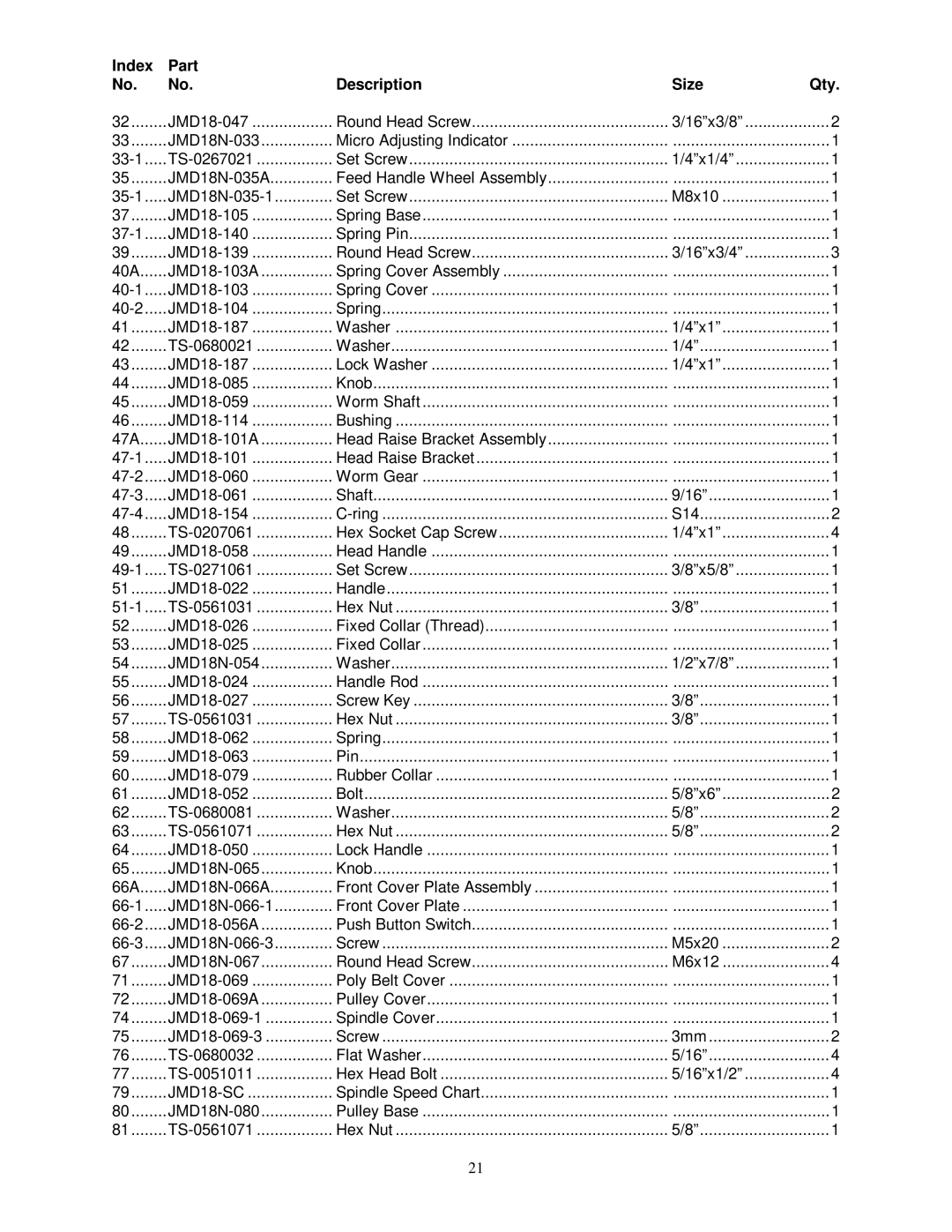 Jet Tools JMD-15 owner manual JMD18-SC 