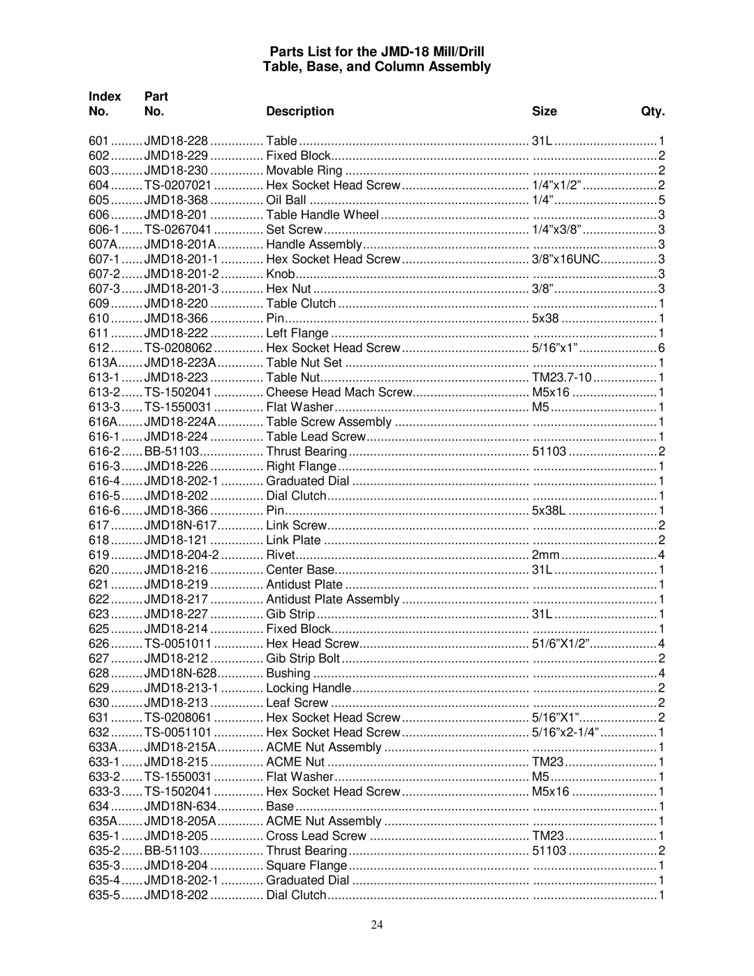 Jet Tools JMD-15 owner manual JMD18-228 