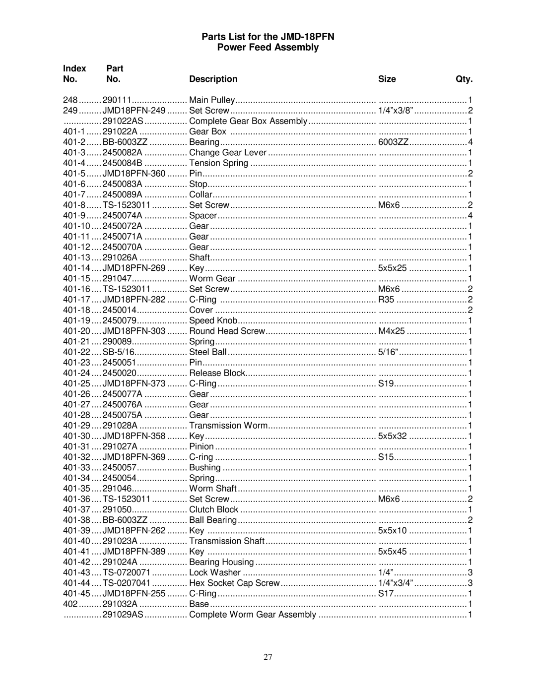 Jet Tools JMD-15 owner manual Parts List for the JMD-18PFN Power Feed Assembly 