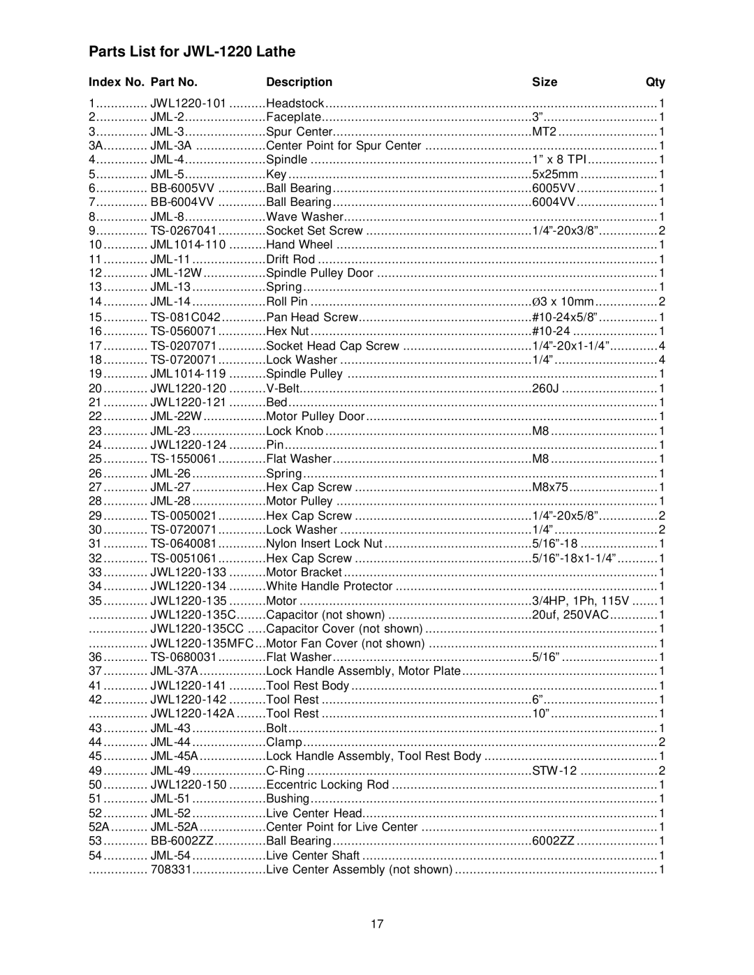 Jet Tools JML-1014I operating instructions Parts List for JWL-1220 Lathe, JWL1220-150 