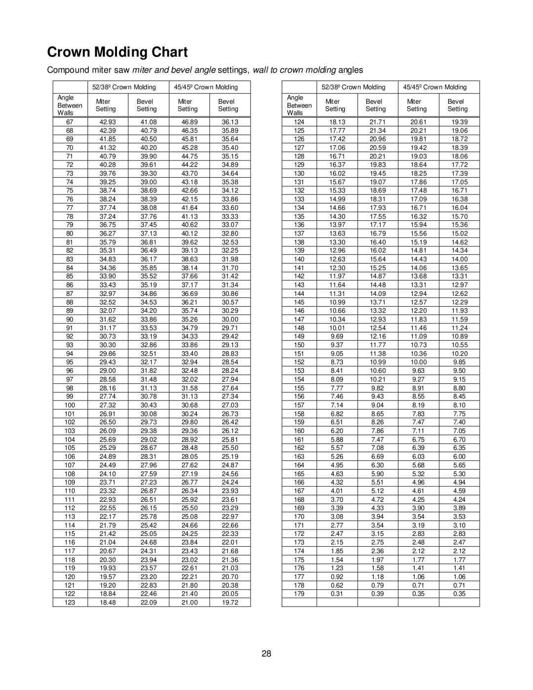 Jet Tools JMS-12SCMS manual Crown Molding Chart, Setting Walls 