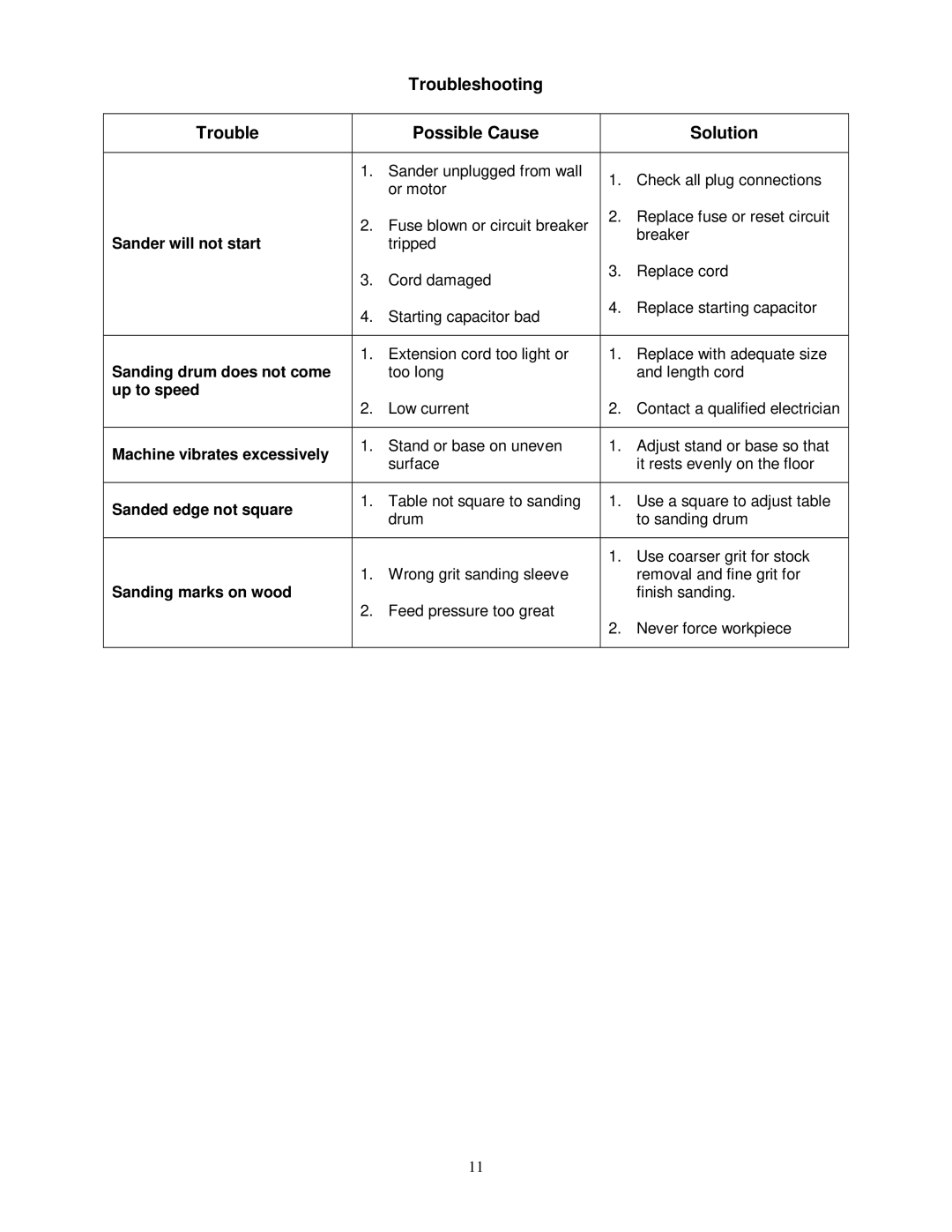 Jet Tools JOVS-10 owner manual Troubleshooting Possible Cause Solution, Sander will not start 