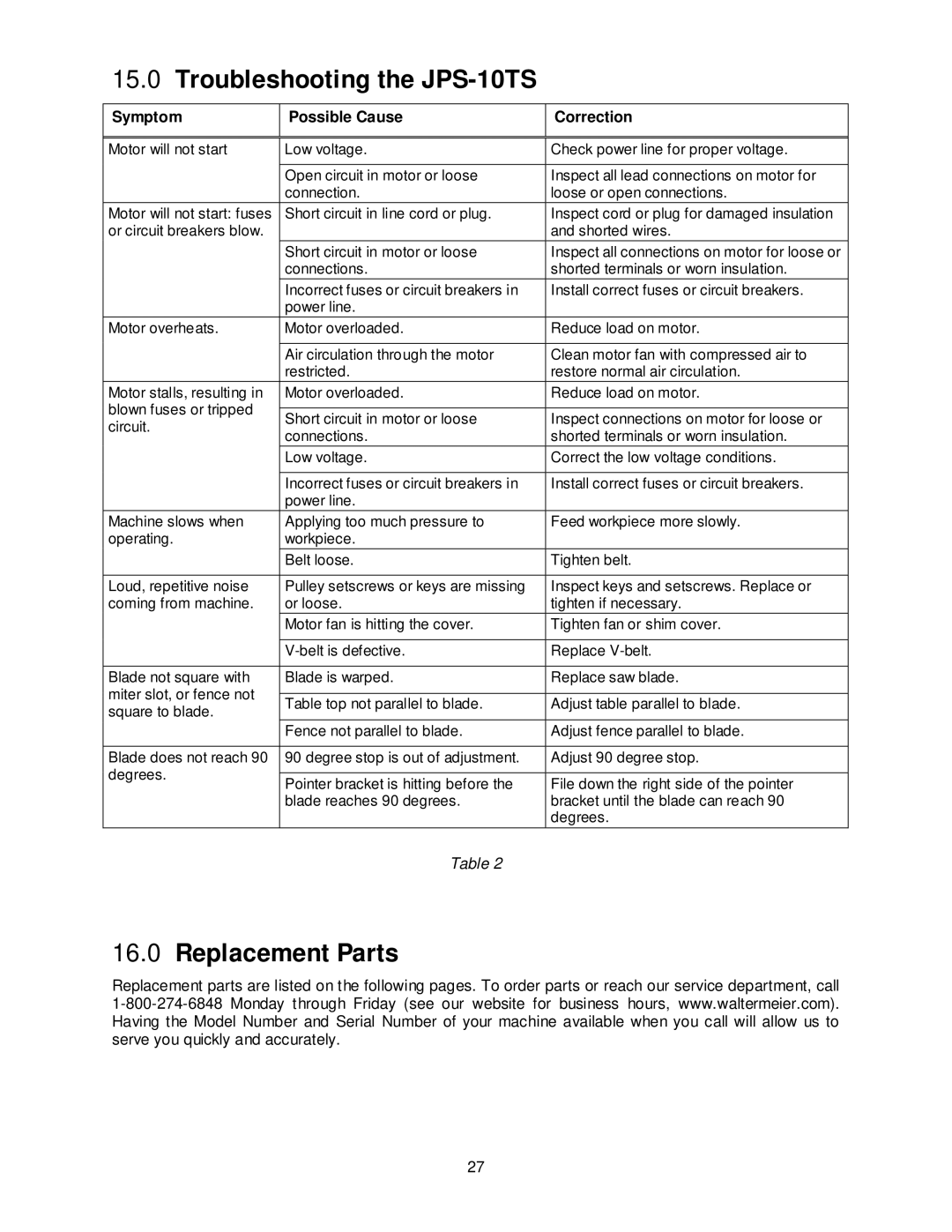 Jet Tools operating instructions Troubleshooting the JPS-10TS, Replacement Parts, Symptom Possible Cause Correction 