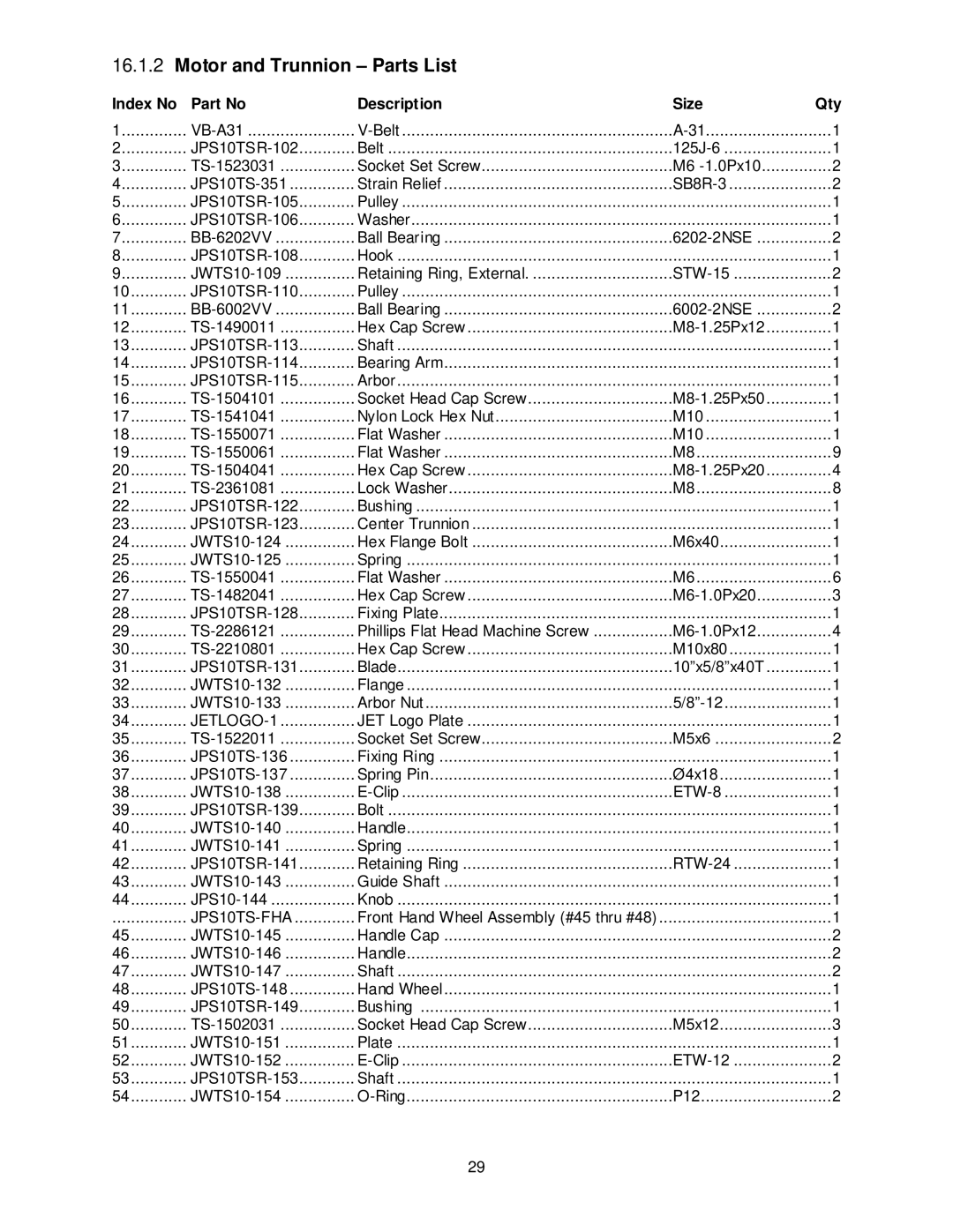 Jet Tools JPS-10TS operating instructions Motor and Trunnion Parts List, Index No Description Size Qty 