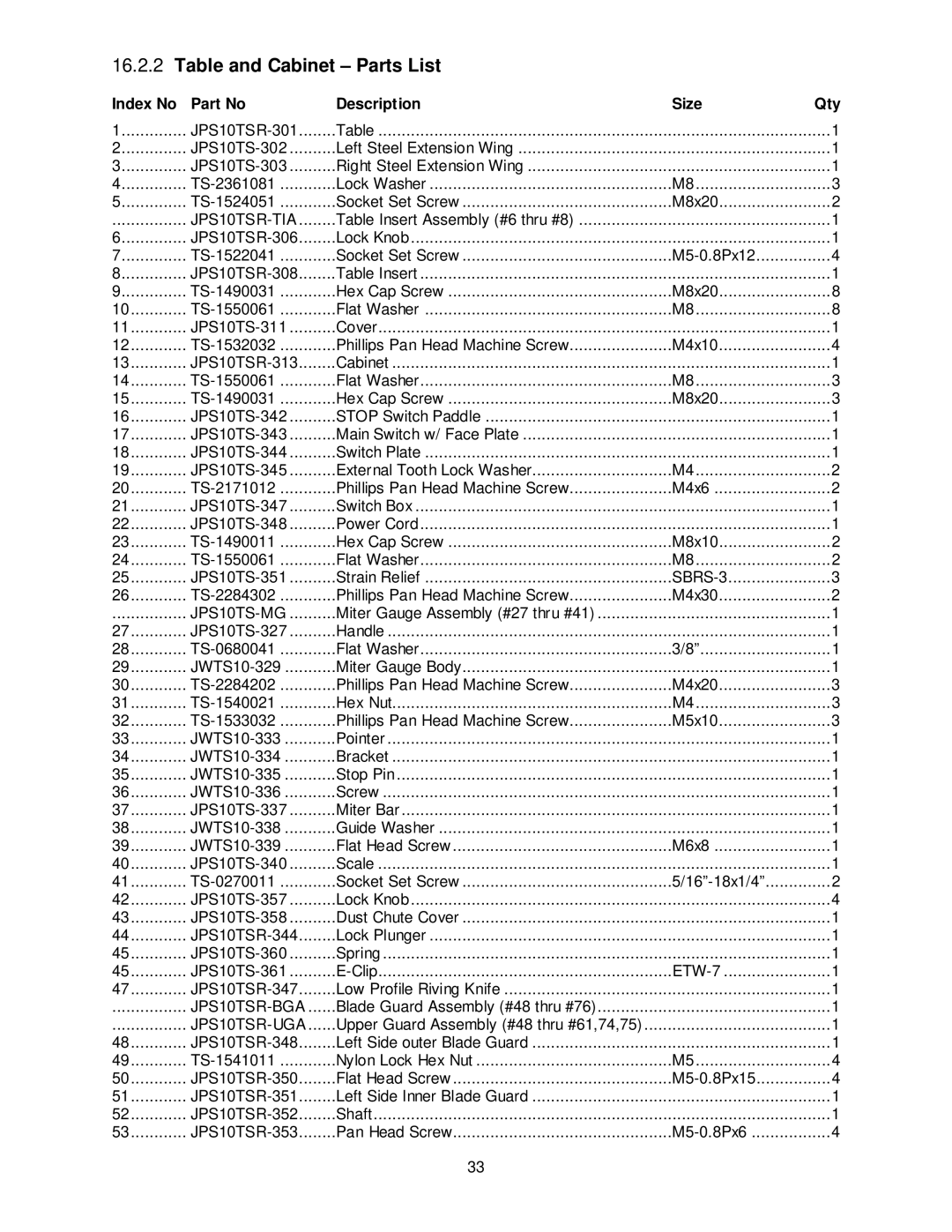 Jet Tools JPS-10TS operating instructions Table and Cabinet Parts List, JPS10TSR-TIA 