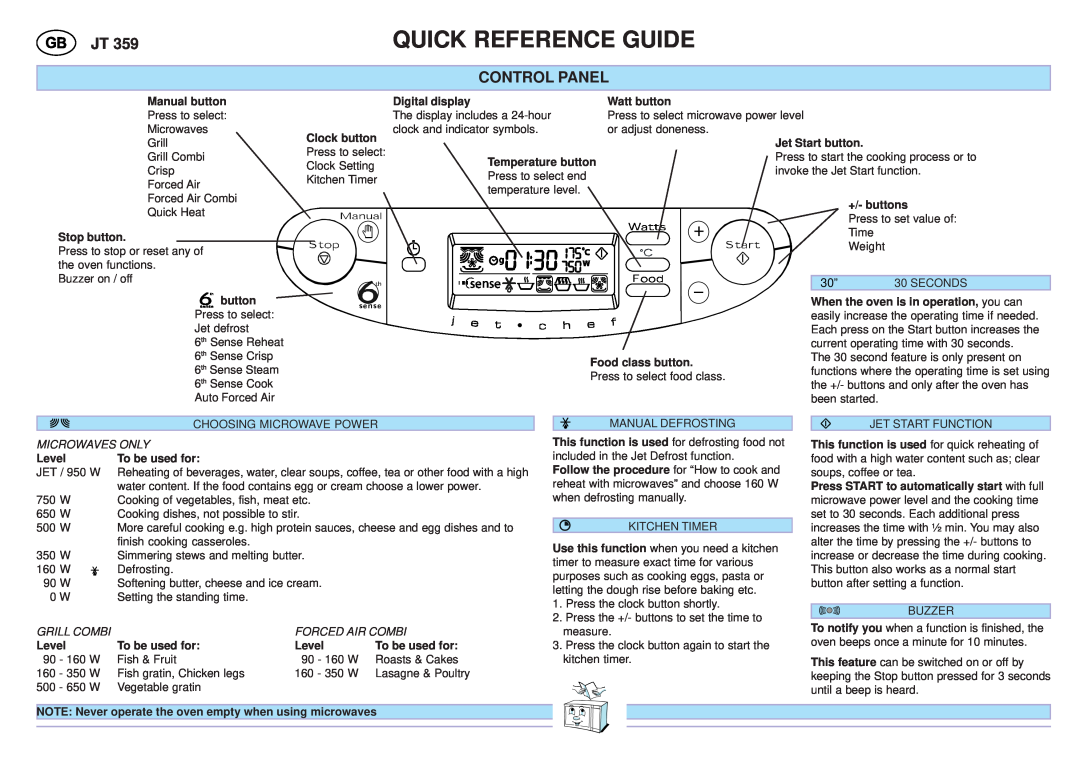 Jet Tools JT 359 manual Quick Reference Guide, Control Panel, Microwaves Only, Grill Combi, Forced Air Combi 