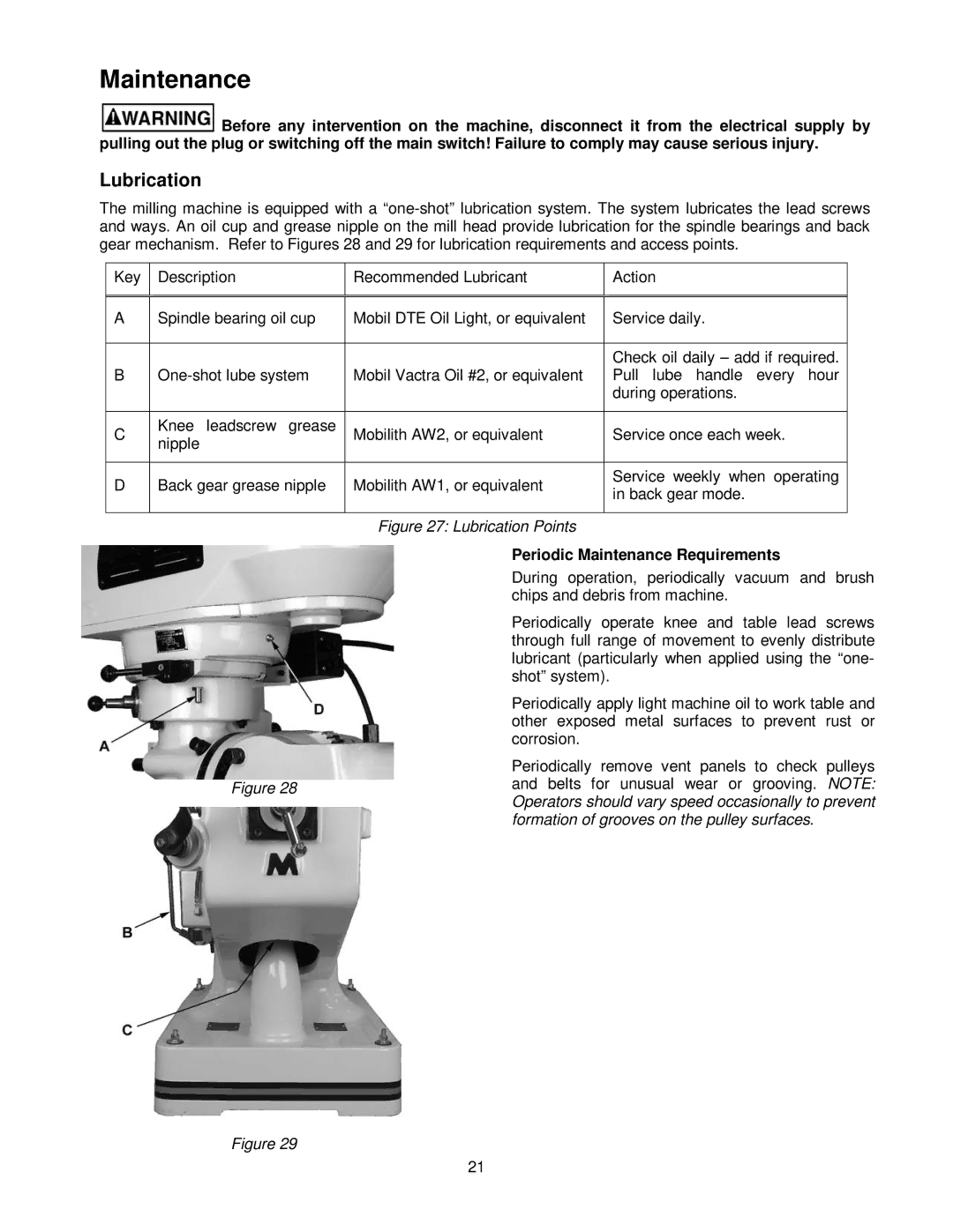 Jet Tools JTM-4VS operating instructions Periodic Maintenance Requirements 