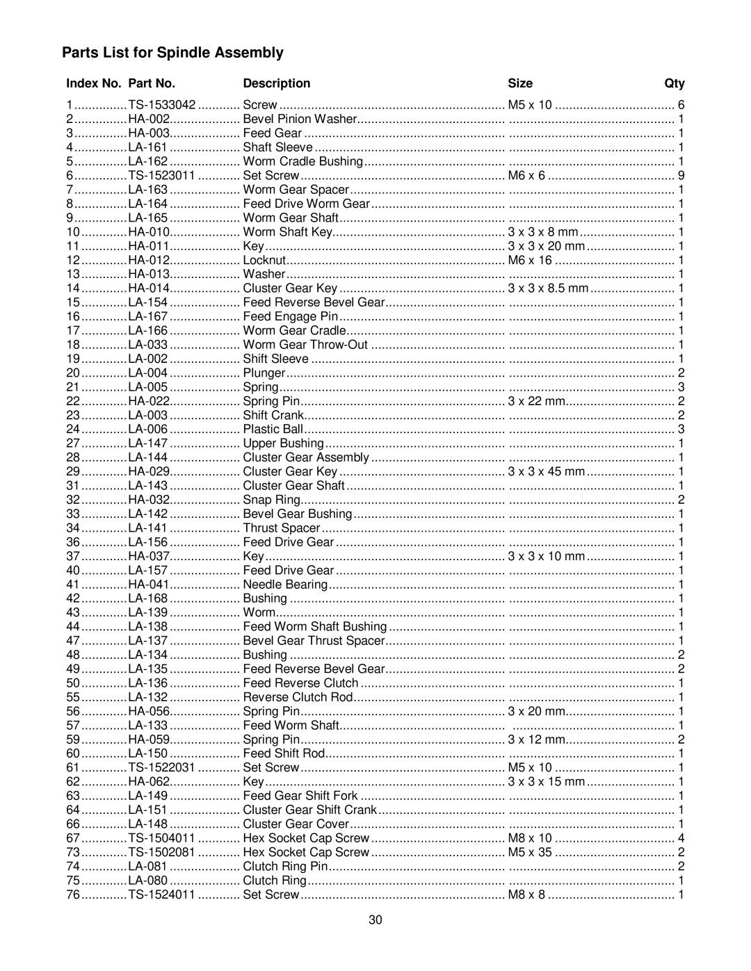 Jet Tools JTM-4VS operating instructions Parts List for Spindle Assembly 