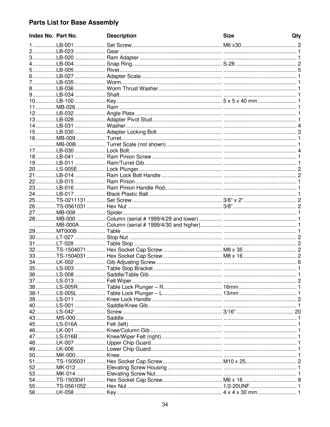 Jet Tools JTM-4VS operating instructions Parts List for Base Assembly 