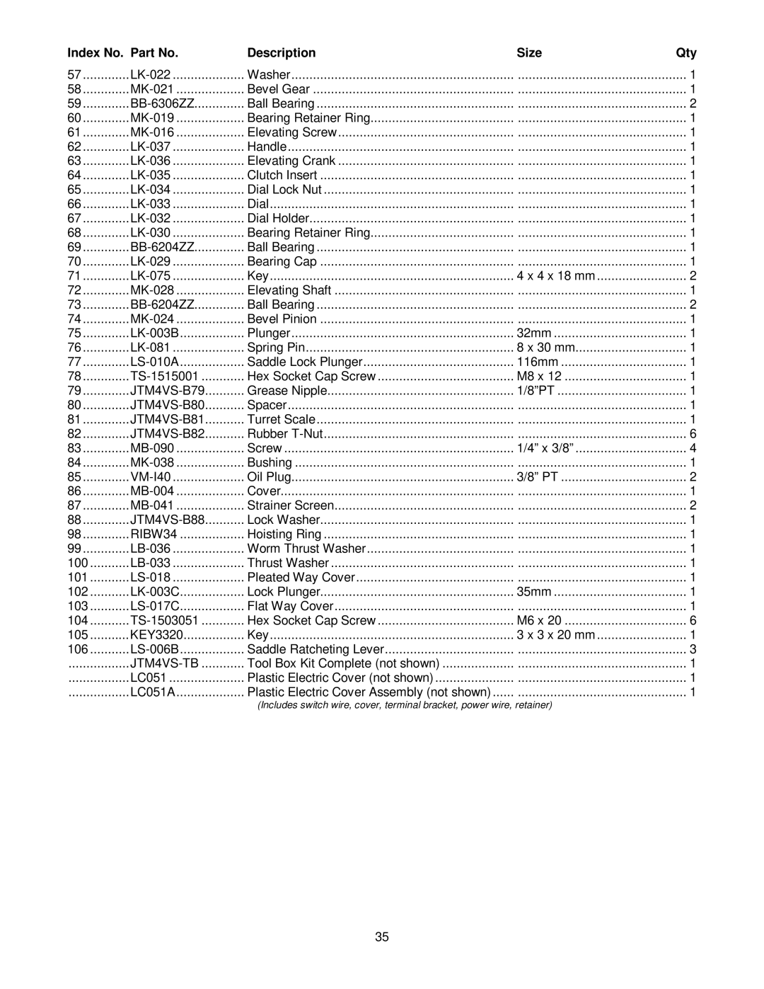 Jet Tools JTM-4VS operating instructions JTM4VS-B79, JTM4VS-B80, JTM4VS-B81, JTM4VS-B82, JTM4VS-B88, RIBW34, JTM4VS-TB 