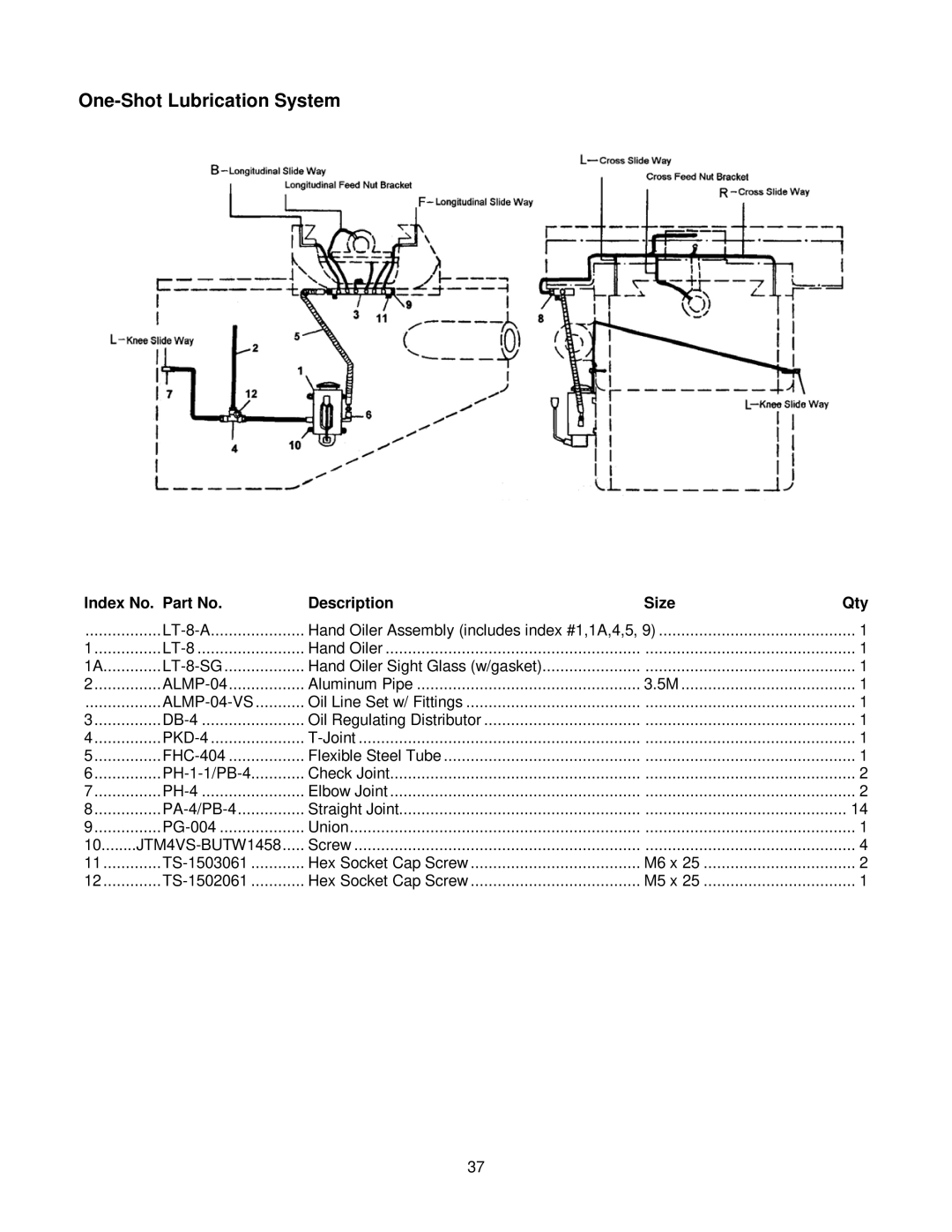 Jet Tools JTM-4VS operating instructions One-Shot Lubrication System, ALMP-04-VS, JTM4VS-BUTW1458 