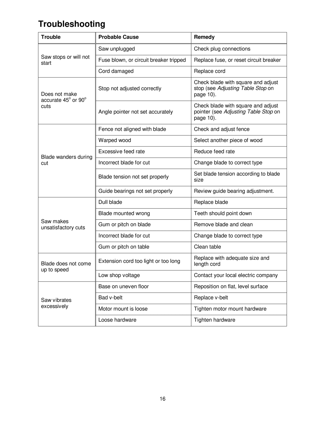 Jet Tools JWBS-10OS operating instructions Troubleshooting 