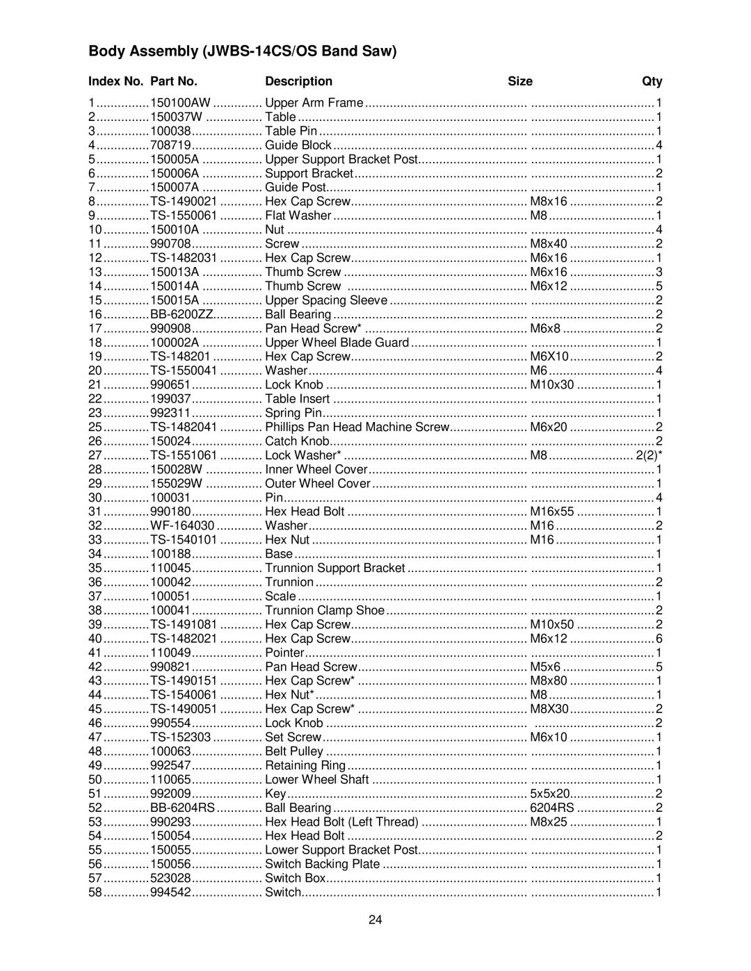 Jet Tools JWBS-14OS operating instructions Body Assembly JWBS-14CS/OS Band Saw, Index No. Part No Description Size Qty 