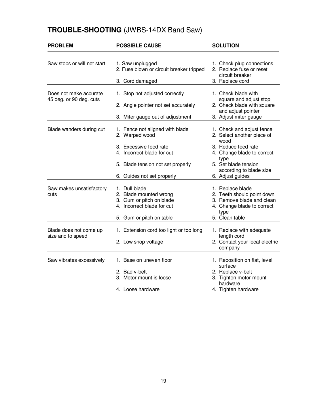 Jet Tools operating instructions TROUBLE-SHOOTINGJWBS-14DX Band Saw 