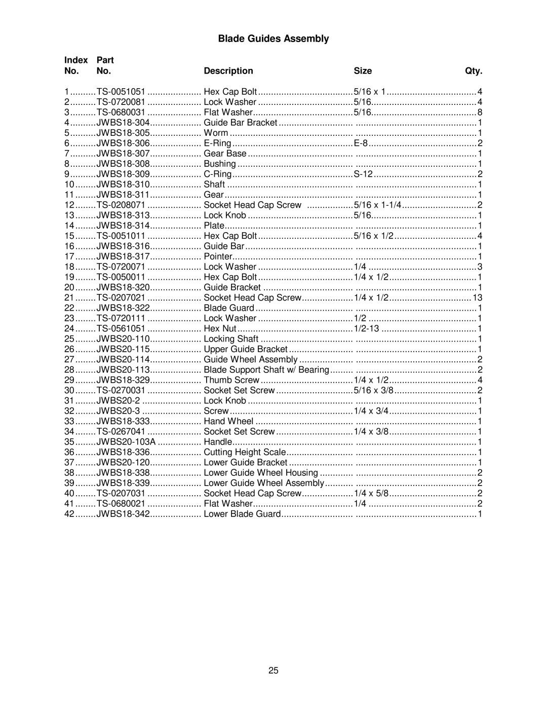 Jet Tools JWBS-16 owner manual JWBS18-304 