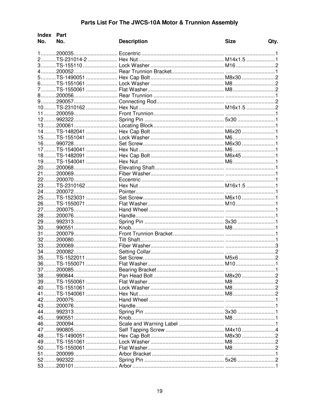 Jet Tools owner manual Parts List For The JWCS-10A Motor & Trunnion Assembly 