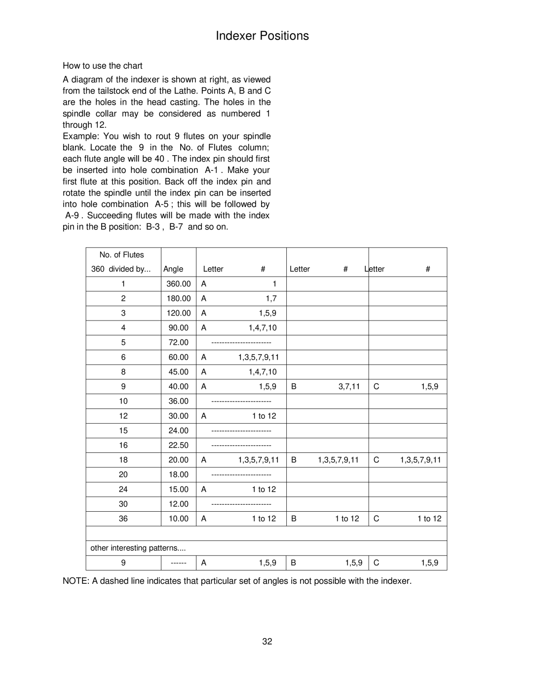 Jet Tools JWL-1442VS operating instructions Indexer Positions, How to use the chart 